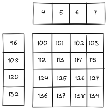 offset_addition